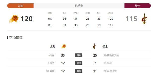 伪君子